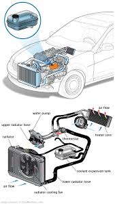 See C1203 repair manual